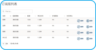 AP Portal Administrator