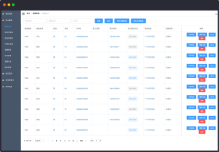 Patient Management 1